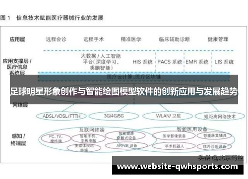 足球明星形象创作与智能绘图模型软件的创新应用与发展趋势