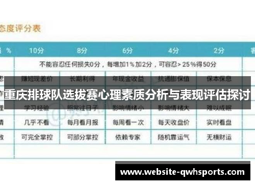 重庆排球队选拔赛心理素质分析与表现评估探讨